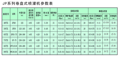 JP系列卷盘式喷灌机参数表