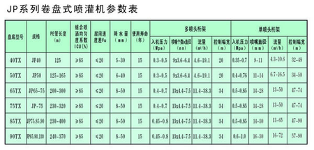 JP系列卷盘式喷灌机参数表