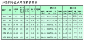 JP系列卷盘式喷灌机参数表